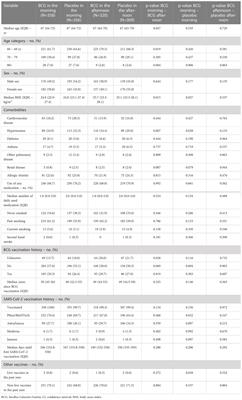 The impact of circadian rhythm on Bacillus Calmette-Guérin vaccination effects on SARS-CoV-2 infections